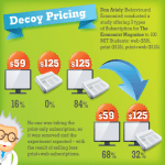 Precio reclamo Socialancer