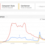 Gangnam_Style_Socialancer