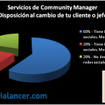 Community-Manager-Escuela de las Emociones-Socialancer