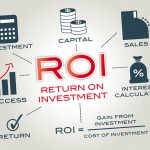Social-Media-ROI