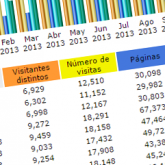 analytics