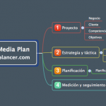 Guía Social Media Plan