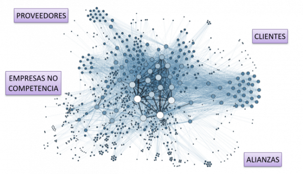 Visión Node XL partners