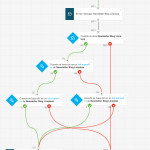 GetResponse Automation