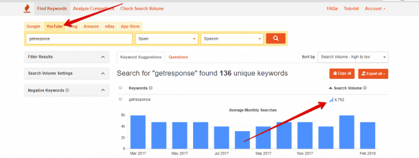 GetResponse búsqueda youtube socialancer