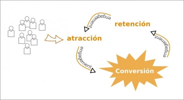 SocialMediaBlog.es_.-Ernesto-del-Valle-e1348526751434.jpg