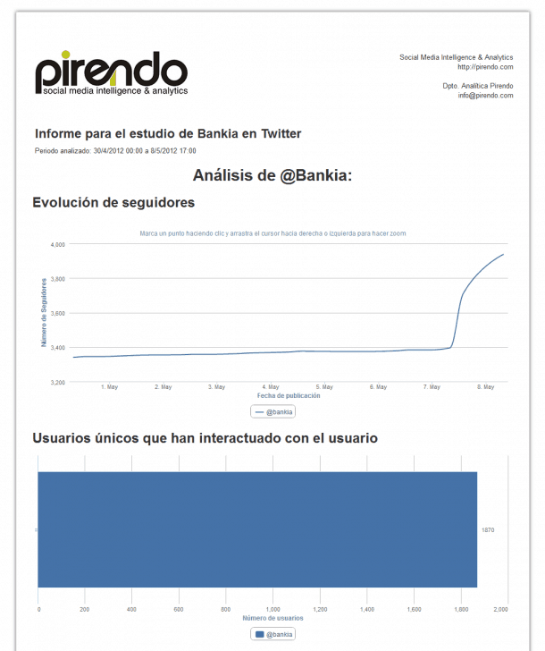 Pirendo_Informe_Bankia_Twitter-e1349087571431.png