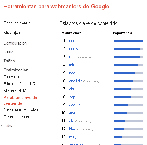 Medir tus palabras