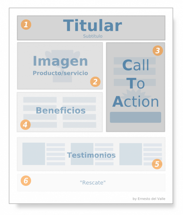 Landing-Page-Sample-Ernesto-del-Valle-Social-Media-Blog-e1361214715225.png
