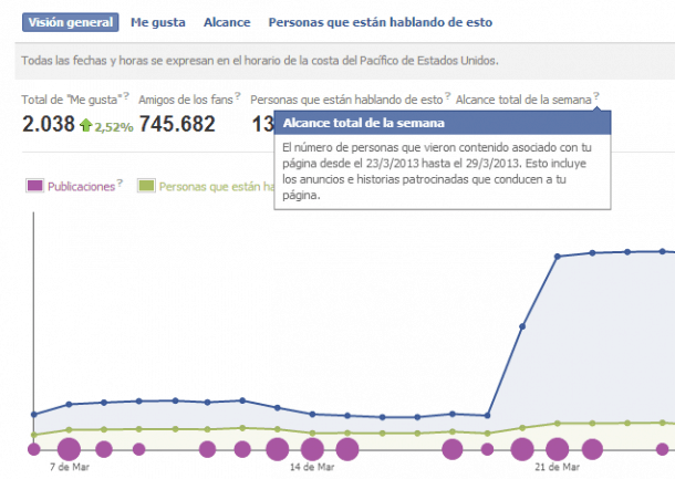 Alcance en Facebook Social Media Blog