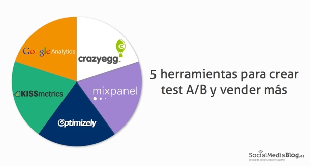 Herramientas para crear tests AB Social Media