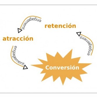 conversion-grafico.jpg