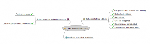 Línea editorial blogs Socialancer