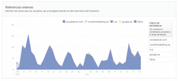 Referencias externas Facebook Insights Socialancer