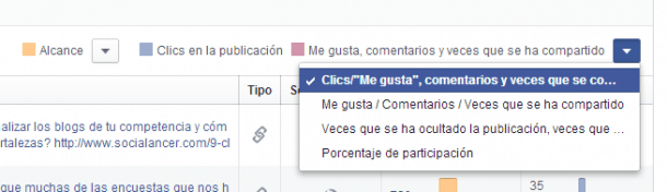 Todas las publicaciones Facebook Insights Socialancer