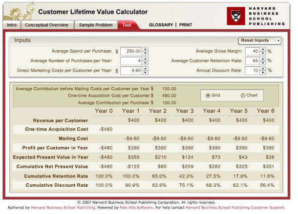 Calculadora del Valor de Ciclo de Vida del Cliente Socialancer