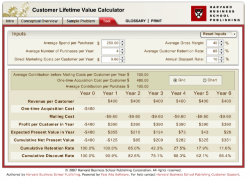 Customer_Lifetime_Value_Calculator._Socialancer-e1377125303701.png