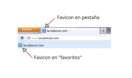 Personaliza (por fin) el favicon de tu web o blog