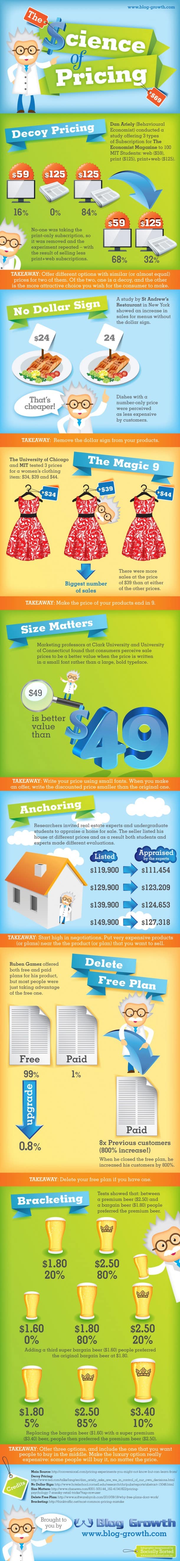 TheScienceOfPricing_Infographic_1200pix