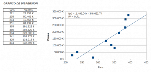 gráfico dispersión socialancer