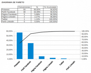 diagrama de pareto socialancer