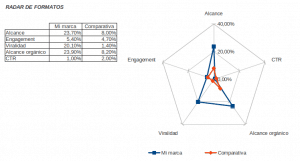 radar de formatos socialancer