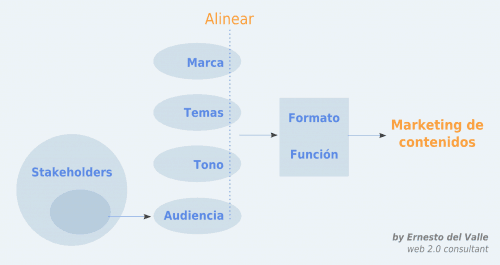 alinear-audiencia-y-marca-e1386190950877.png