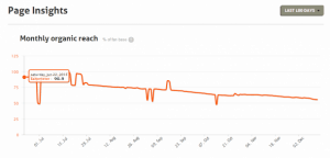 2 - 180 day page reach