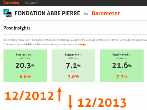 3-FAP-metrics-2013-vs.-2012-02-e1389717546873.png