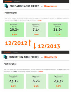 Barometer vs fondation abbe pierre métricas socialancer