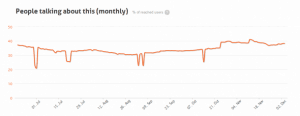 4 - 180 day page engagement