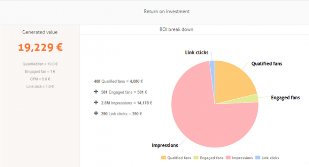 Calculadora de ROI Agorapulse Socialancer