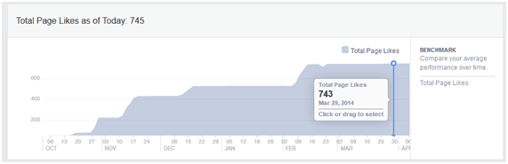 Engaged users Google Analytics