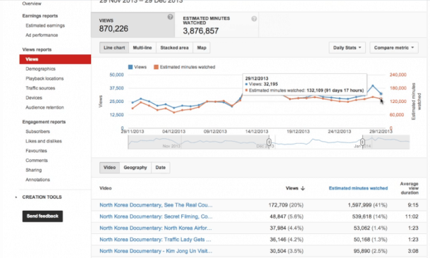 Informe de visualizaciones Youtube Socialancer