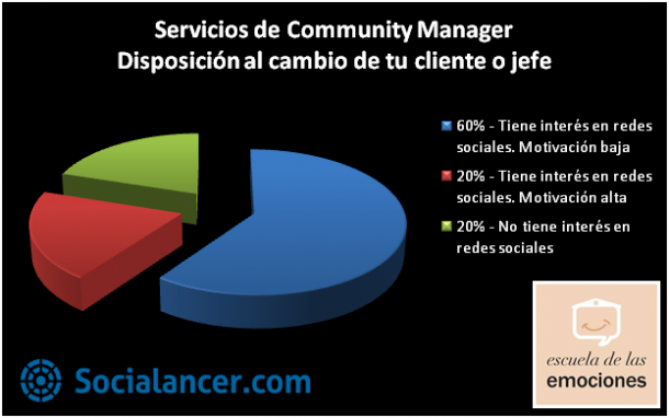 Community-Manager-Escuela de las Emociones-Socialancer