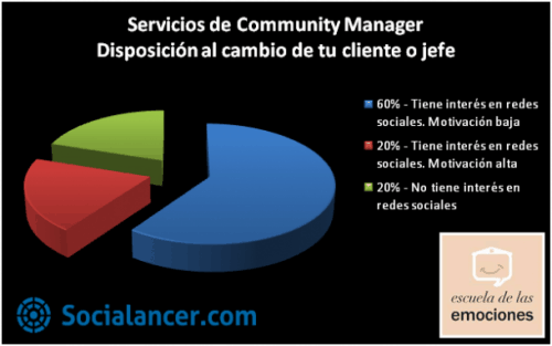 Community-Manager-Escuela-de-las-Emociones-Socialancer-e1402348037407.png