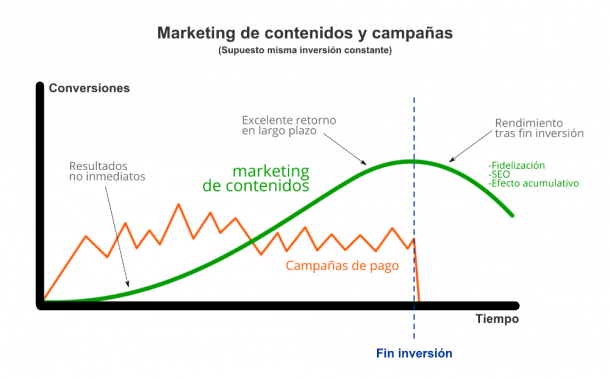 Marketing-de-contenidos-ernesto-del-valle-socialancer