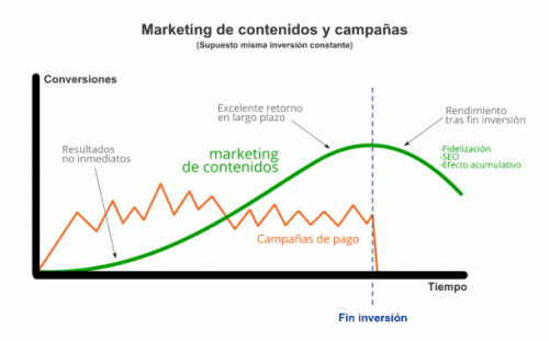 Marketing-de-contenidos-ernesto-del-valle-socialancer-e1402984366894.png