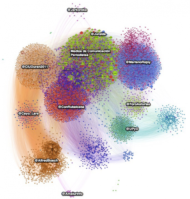 influenciadores-redes-sociales-distribuidores-socialancer