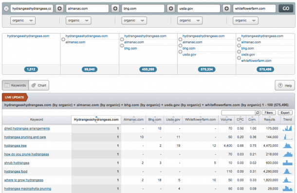 domain-vs-domain-SEMrush