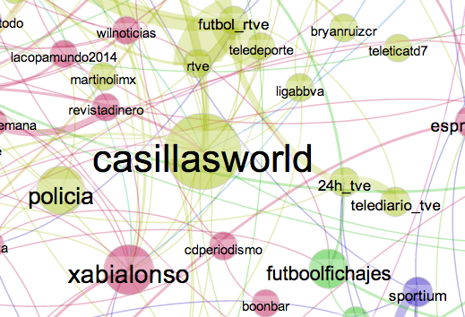 casillasworld [Descarga informe] Cómo se ha visto el #Mundial2014 en las redes sociales