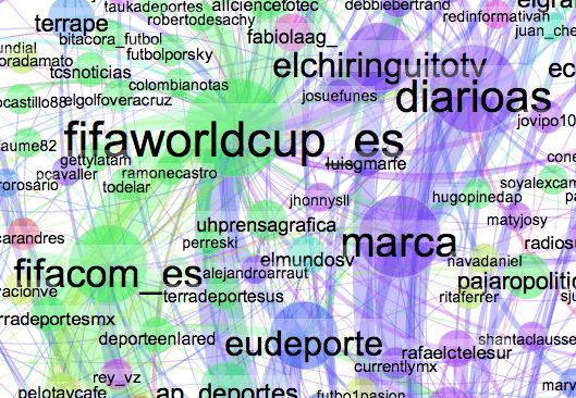 marca [Descarga informe] Cómo se ha visto el #Mundial2014 en las redes sociales