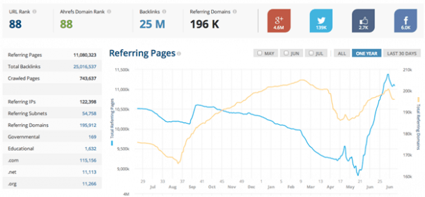 paginas-referencia-semrush