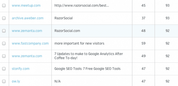 raven tools links externos socialancer e1404244851582 Raven Tools: Cómo gestionar tu SEO y tus redes sociales con eficacia