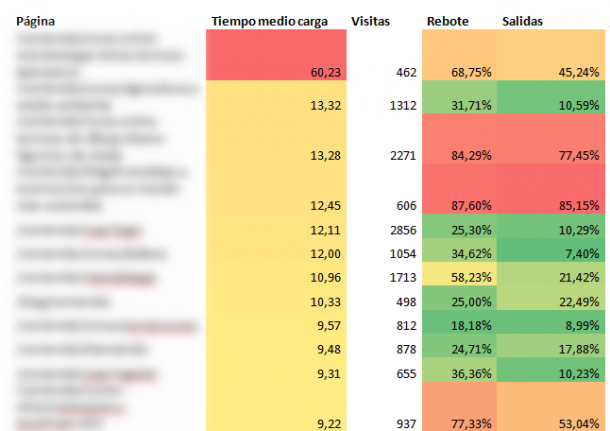 velocidad-carga