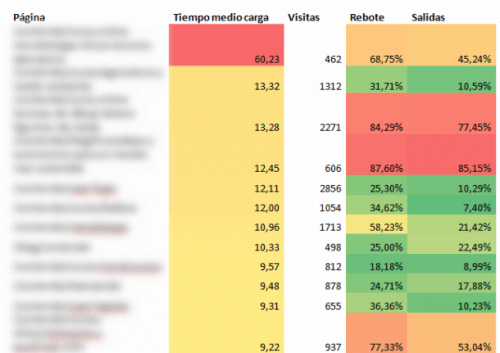 velocidad-e1406046226613.png