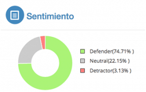 Sociack sentimiento