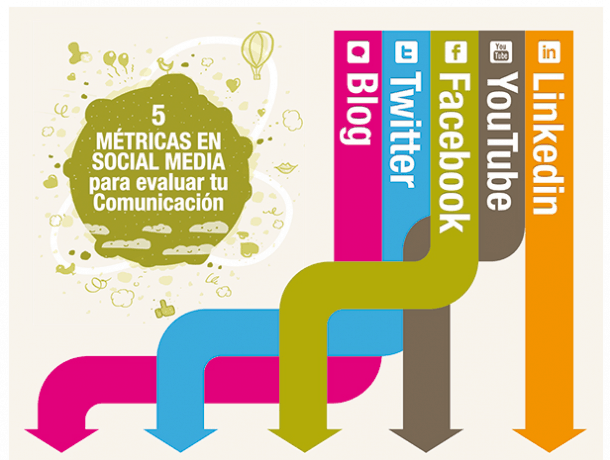 augure metricas evaluar comunicacion e1407828469956 Social Media Analytics: 4 herramientas para tu analítica en redes sociales