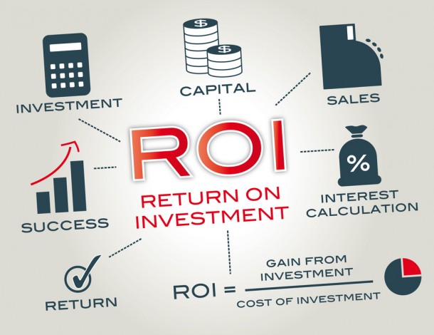 Social-Media-ROI