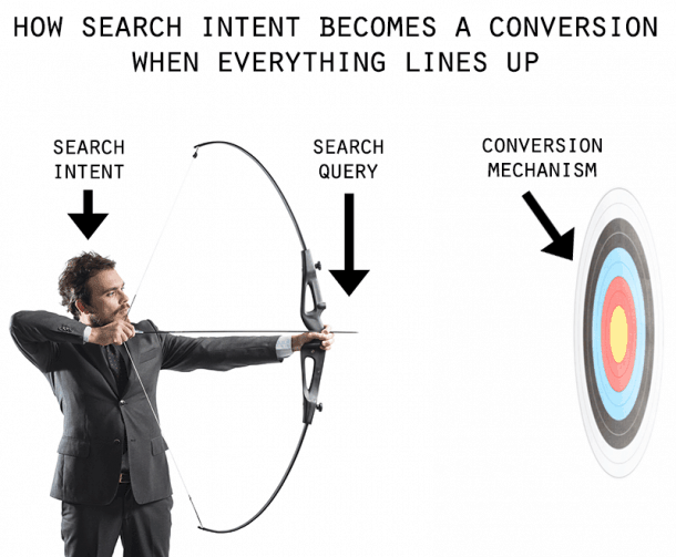 SearchIntentConversion-e1414044465469.png